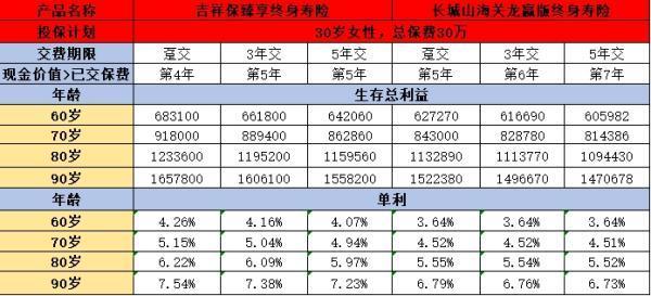 長城山海關(guān)龍贏版與中匯吉祥保臻享終身壽險：哪款更勝一籌？