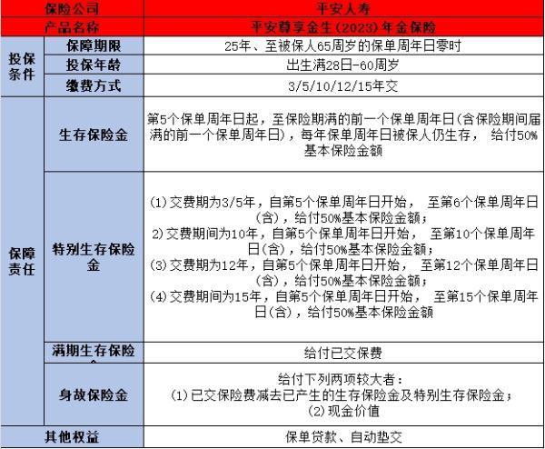 平安尊享金生年金保險