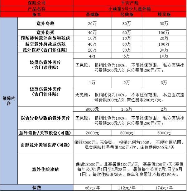 人身意外險一年多少錢？2024年熱門意外險產(chǎn)品價格大盤點