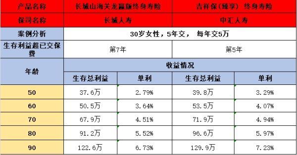 長城山海關龍贏版與中匯吉祥保臻享