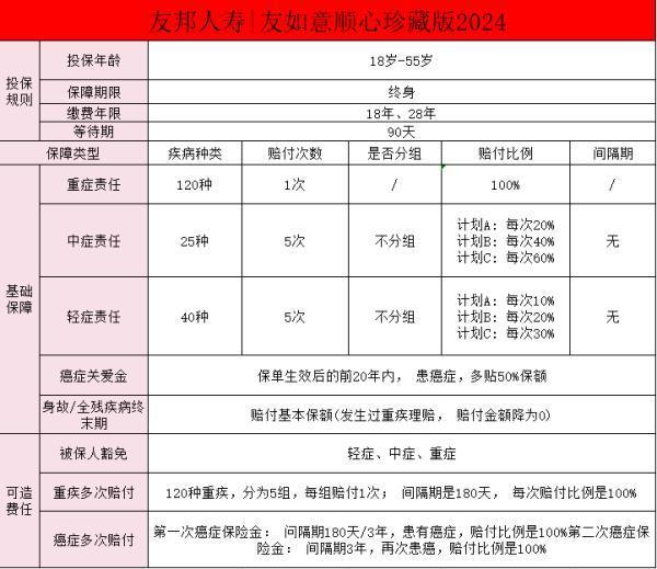 友邦保險(xiǎn)友如意具體介紹？?jī)?yōu)勢(shì)有哪些？