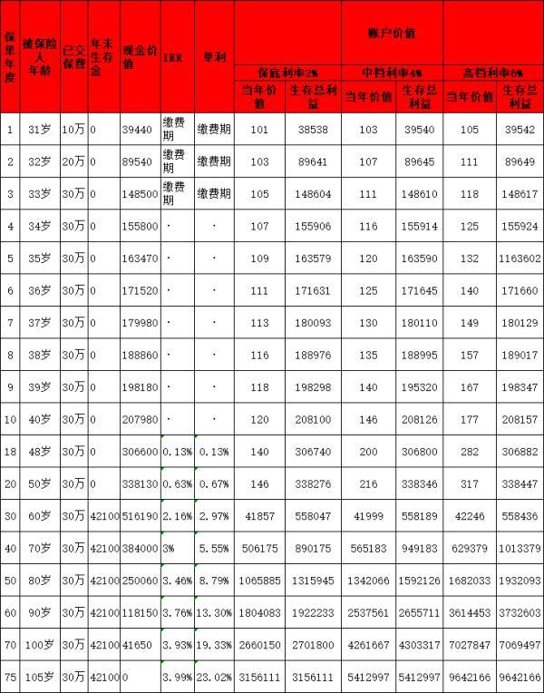 商業(yè)養(yǎng)老金選哪款