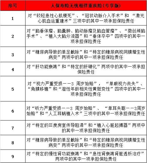 人保壽險無憂相伴重疾險