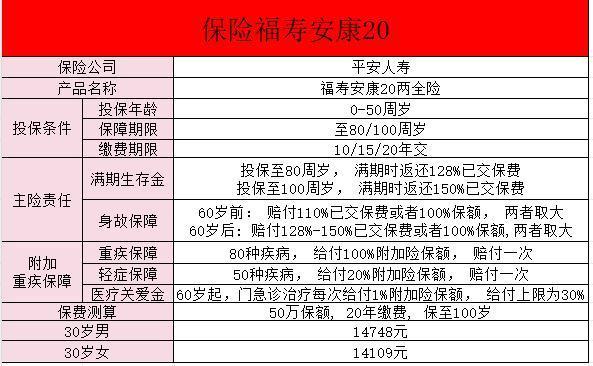福壽安康兩全保險(xiǎn)缺點(diǎn)有哪些？有哪些保障？