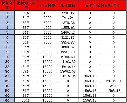 商業(yè)養(yǎng)老金選哪款