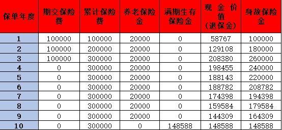 商業(yè)養(yǎng)老金選哪款
