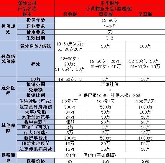 成人意外險(xiǎn)