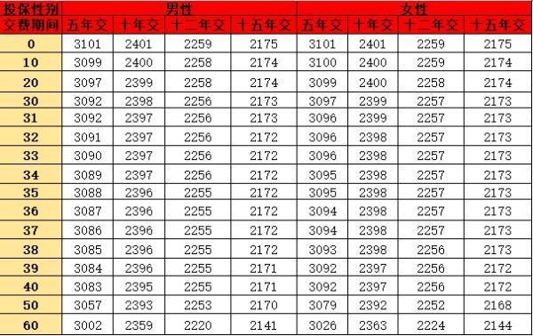 平安尊享金生年金保險值得買嗎？從四個方面告訴你