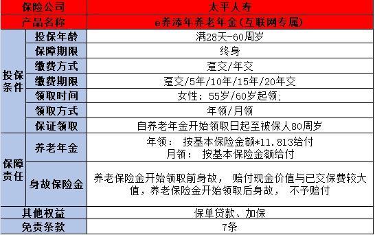 商業(yè)養(yǎng)老金選哪款