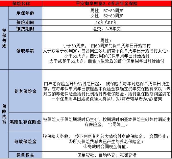 商業(yè)養(yǎng)老金選哪款