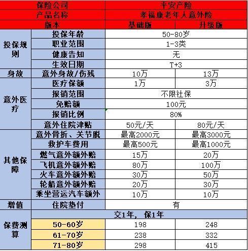 2024年熱門(mén)成人意外險(xiǎn)大盤(pán)點(diǎn)，哪款更值得買(mǎi)？
