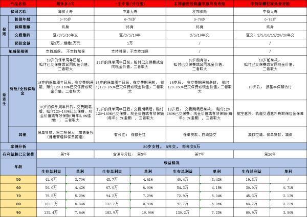 榮耀世家終身壽險怎么樣呢？看完這篇文章你就了解了