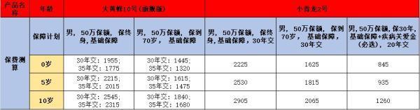 少兒重疾險大比拼：大黃蜂10號旗艦版與君龍小青龍2號，誰更勝一籌？