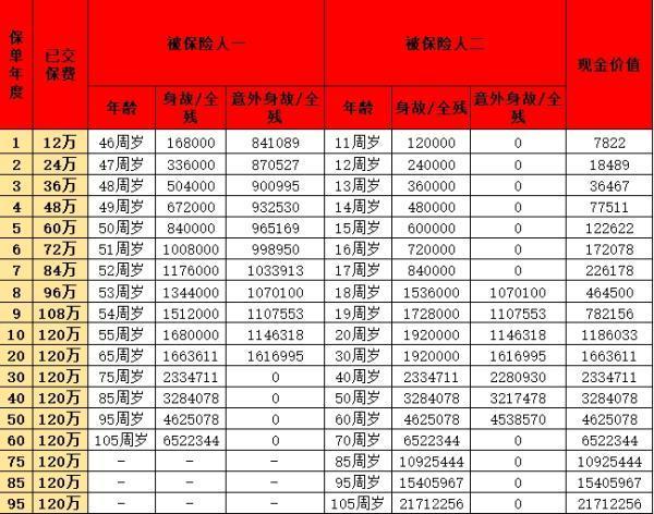 太平歲壽年豐終身壽險(xiǎn)保什么？?jī)?yōu)缺點(diǎn)是什么？