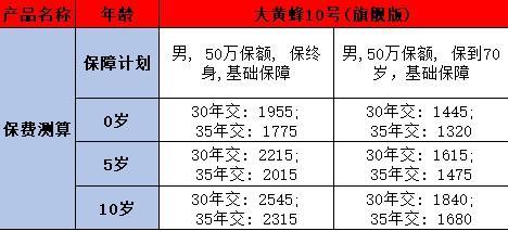 復(fù)星保德信大黃蜂10號