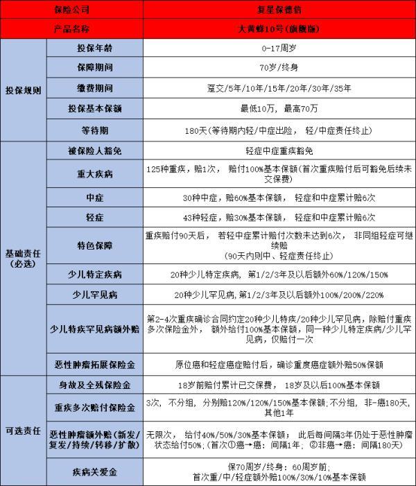 復(fù)星保德信大黃蜂10號