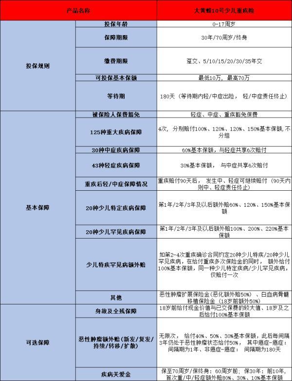 復(fù)星保德信大黃蜂10號(hào)