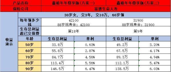 鑫禧年年尊享版下架了嗎？收益怎么樣？