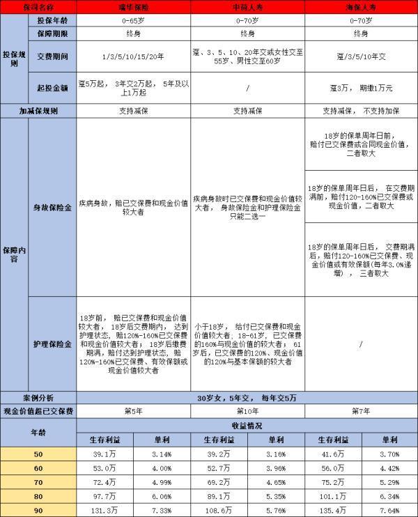 中荷人壽歲歲享護理險靠譜嗎？以下幾個方面告訴你