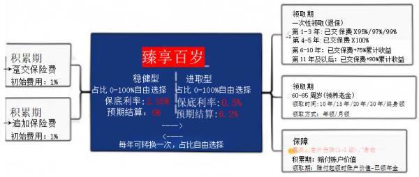 泰康人壽養(yǎng)老保險(xiǎn)產(chǎn)品介紹
