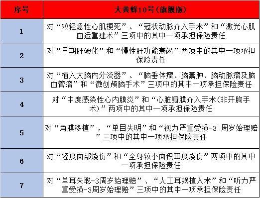 復(fù)星保德信大黃蜂10號