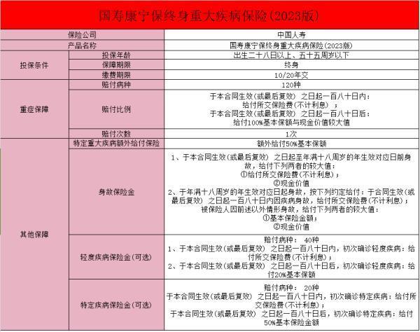 國壽康寧終身重大疾病保險(xiǎn)好不好？優(yōu)缺點(diǎn)有哪些？