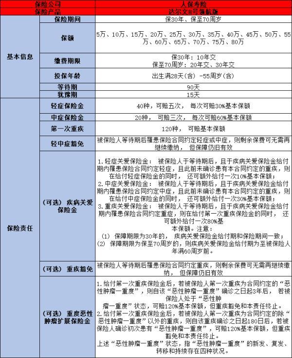 人保壽險險種有哪些呢