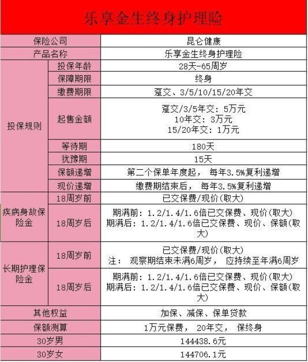昆侖健康保險樂享金生推薦
