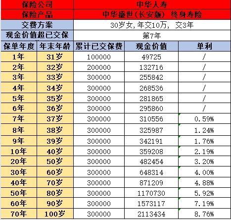 中華盛世（長安版）終身壽險
