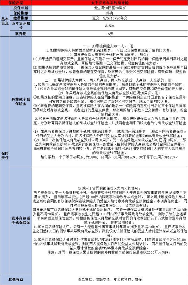 太平歲壽年豐終身壽險