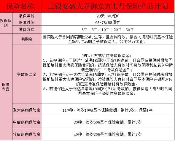 御立方七號保險怎么樣？投保規(guī)則有哪些？