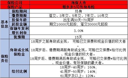 目前比較好的壽險(xiǎn)有哪些