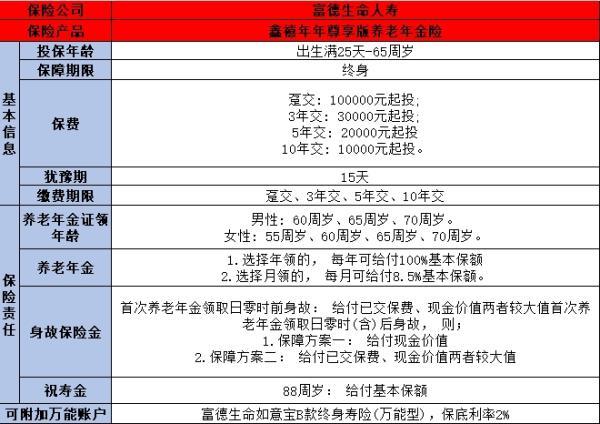 鑫禧年年尊享版養(yǎng)老年金保險