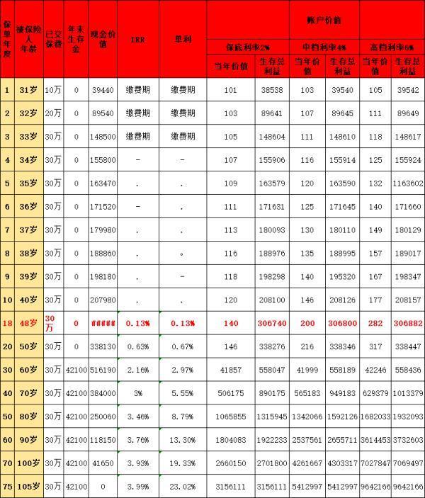 鑫禧年年尊享版養(yǎng)老年金保險深度解析：有哪些優(yōu)缺點呢？