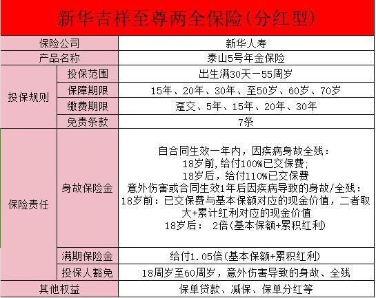 新華保險(xiǎn)吉祥至尊20年滿期可以領(lǐng)取金額嗎？值得買(mǎi)嗎？