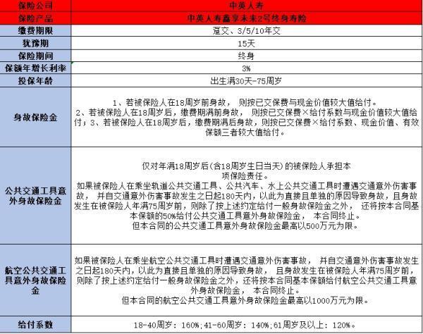目前比較好的壽險(xiǎn)有哪些？推薦下面這三款