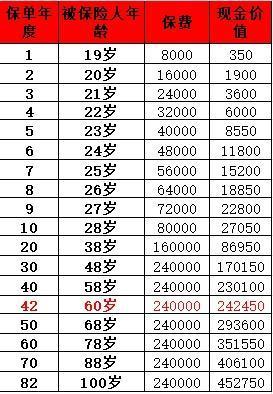 平安福18終身壽險(xiǎn)期滿能拿回多少錢？一文帶你了解真相！