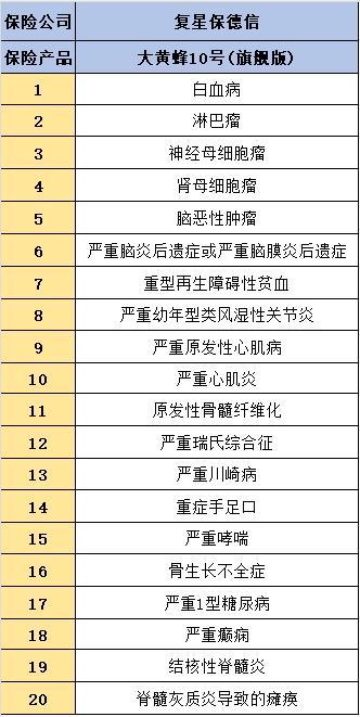 復(fù)星保德信大黃蜂10號