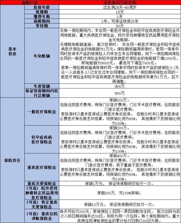 人保壽險險種有哪些呢？3分鐘介紹給你！購險必看！