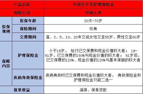 中荷人壽歲歲享護(hù)理險(xiǎn)