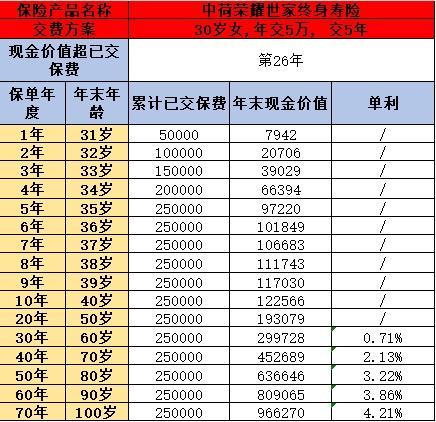 榮耀世家終身壽險