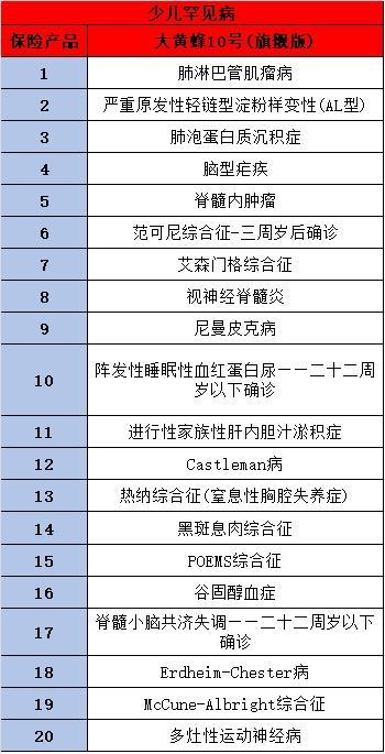 復(fù)星保德信大黃蜂10號