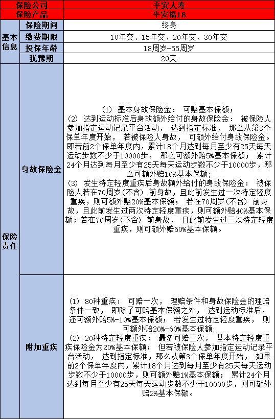 平安福18終身壽險