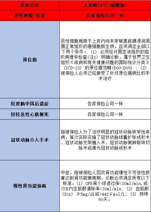 復(fù)星保德信大黃蜂10號