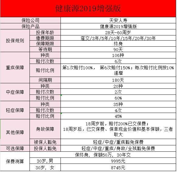 買天安人壽保險(xiǎn)可靠嗎？有哪些優(yōu)勢(shì)險(xiǎn)種？