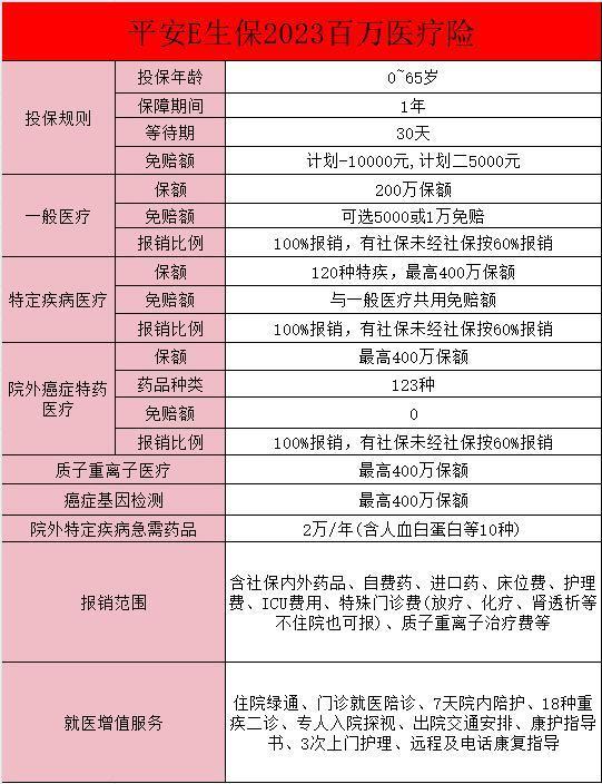平安保險(xiǎn)險(xiǎn)種介紹大全，一文詳解！