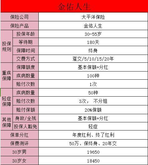 太平洋保險金佑人生能拿回本金嗎？保障責(zé)任有哪些？