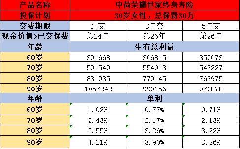 榮耀世家終身壽險