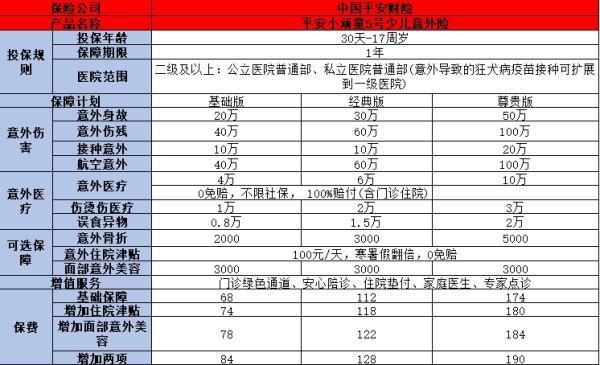兒童保險購買