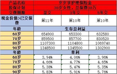 中荷人壽歲歲享護(hù)理險(xiǎn)
